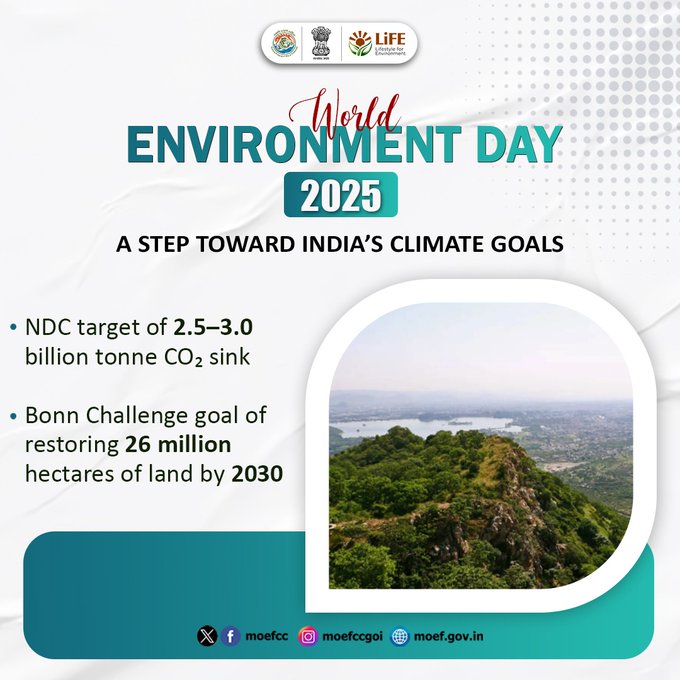 Clean India, Green India.